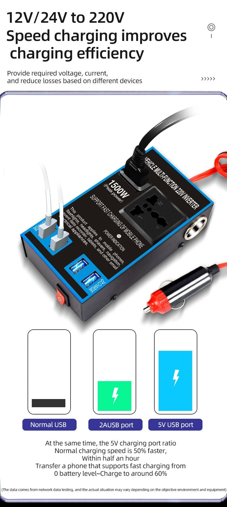 Convertisseur de puissance pour voiture, transformateur/prise allume-cigare